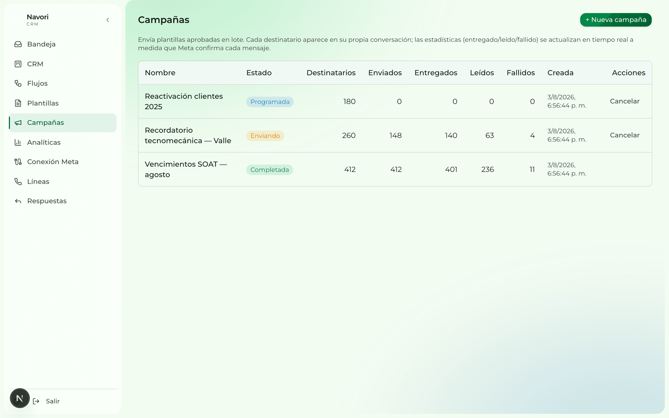 Panel de campañas de WhatsApp con métricas de entrega y lectura.